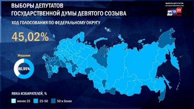 ���� �� ������ � ������� ��������� 45%