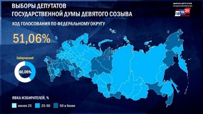 ���� �� ������� � ������� ���������� �� 51%