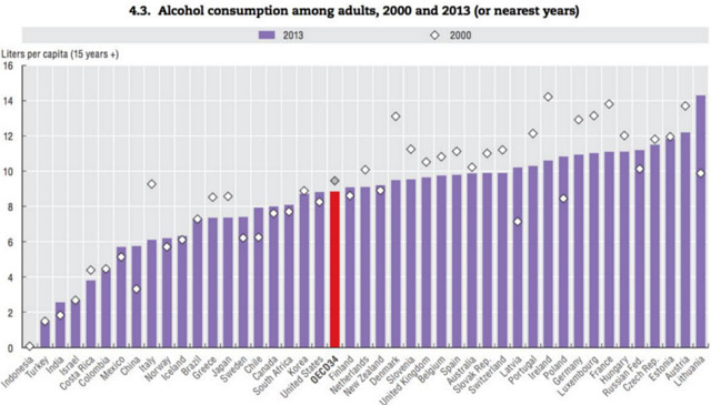 New Day: Lituania in cima alla classifica dei paesi con il maggior indice di alcolizzati